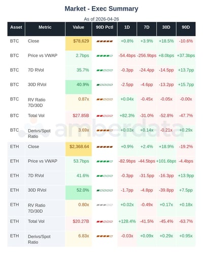 Market summary for BTC and ETH