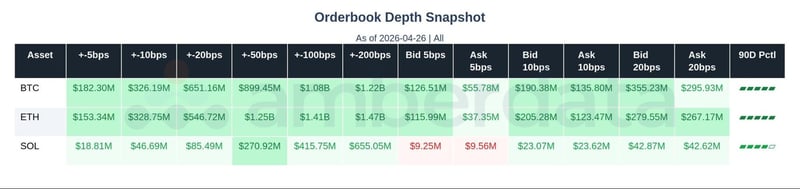 Orderbook depth snapshot BTC ETH and SOL