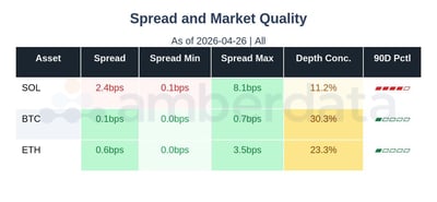 spread and market quality 