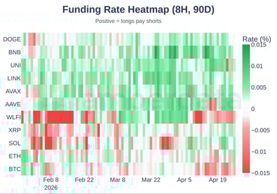 funding rate heatmap