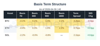basis term structure