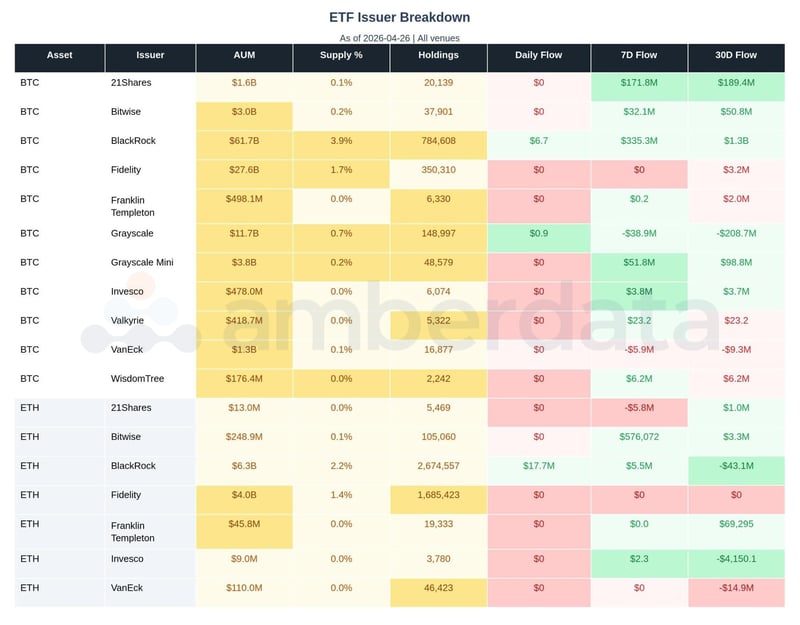 ETF issuer breakdown