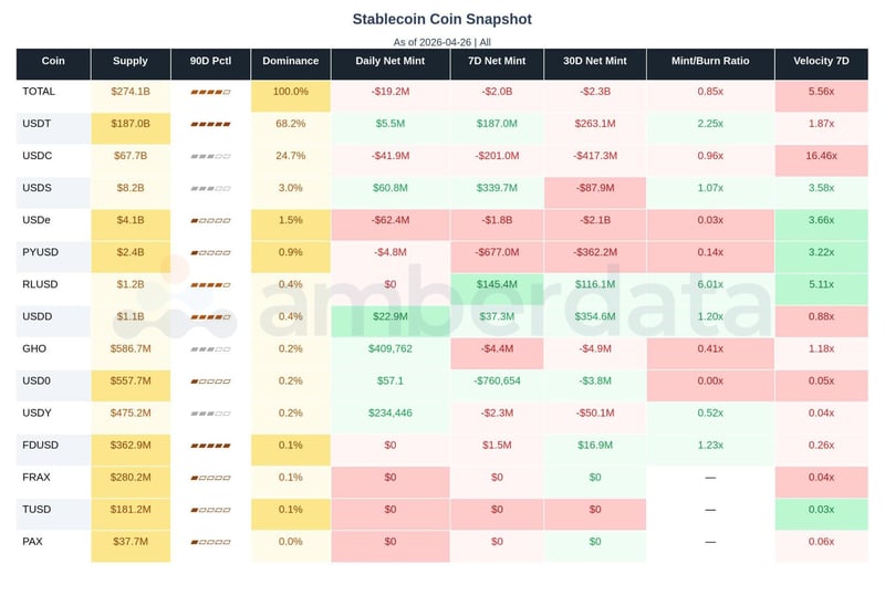 Stablecoin snapshot USDT, USDC, USDS, USDe, PYUSD, RLUSD
