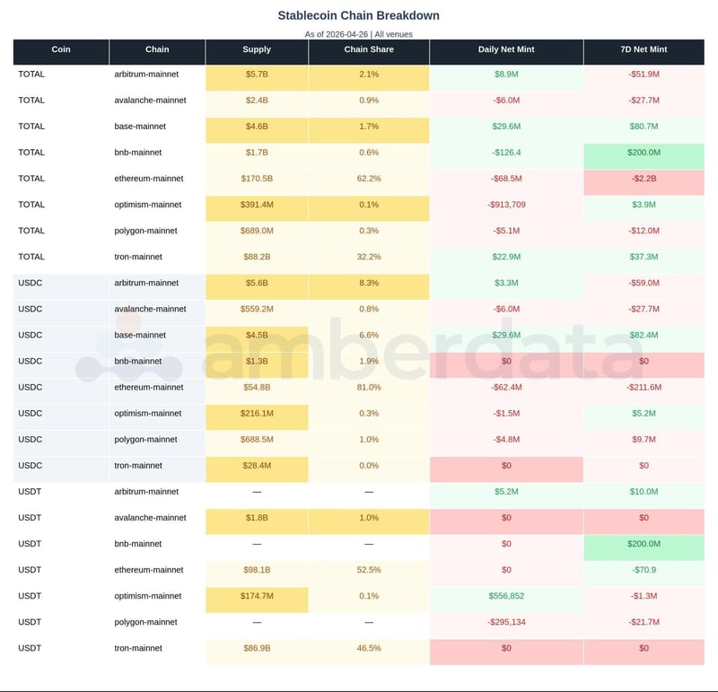 stablecoin breakdown