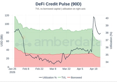 DeFi credit pulse 90 day
