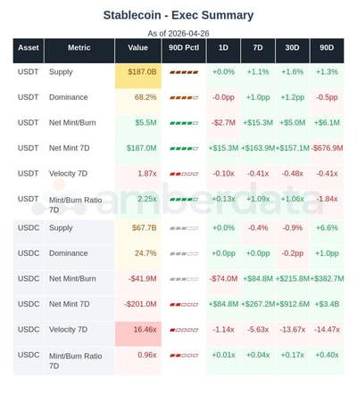 Stablecoin summary USDT and USDC