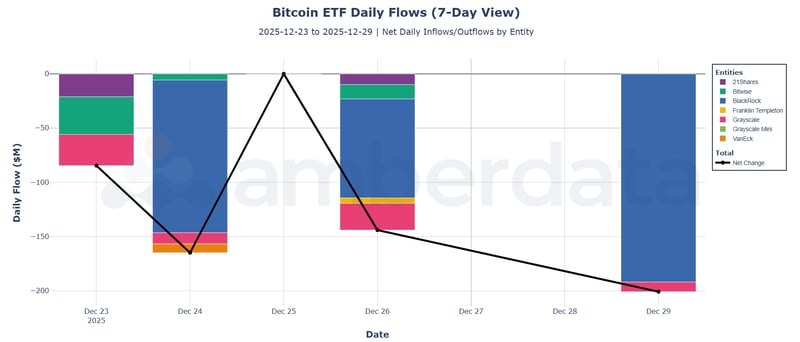 Bitcoin ETF daily flows - 21shares, bitwise, blackrock, fidelity, franklin templeton, grayscale