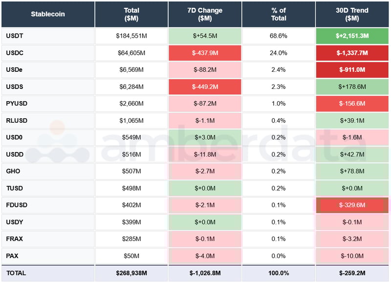 USDT, USDC, USDe, USDS, PYUSD, RLUSD, FDUSD
