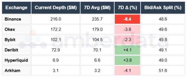 Binance OKEX DERIBIT Bybit Hyperliquid Arkham