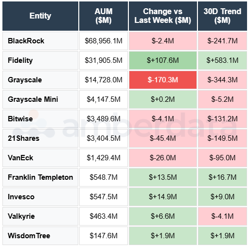 blackrock fidelity grayscale 21shares bitwise vanEck Invesco Franklin templeton