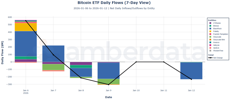 Bitcoin ETF daily flows - 21shares, bitwise, blackrock, fidelity, franklin templeton, grayscale