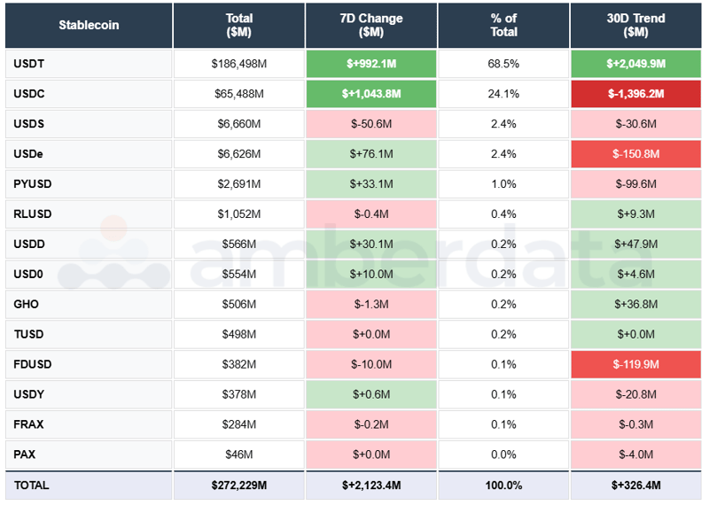 USDT, USDC, USDe, USDS, PYUSD, RLUSD, FDUSD