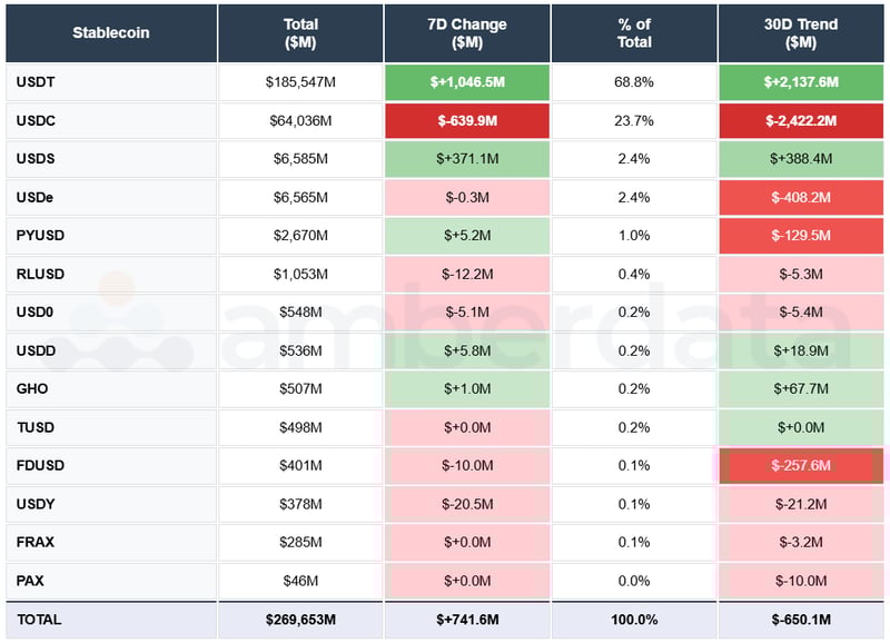 USDT, USDC, USDe, USDS, PYUSD, RLUSD, FDUSD