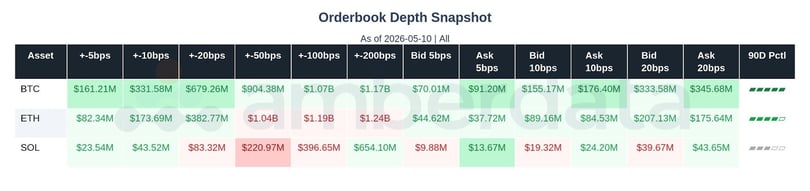 Orderbook snapshot BTC, ETH, and SOL