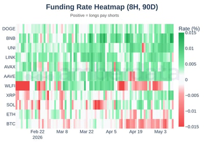 funding rate heatmap