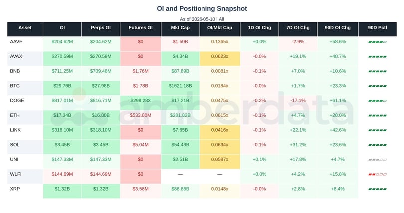 Open interest and positioning