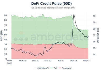 DeFi credit pulse