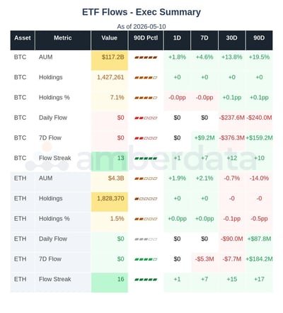 ETF flows