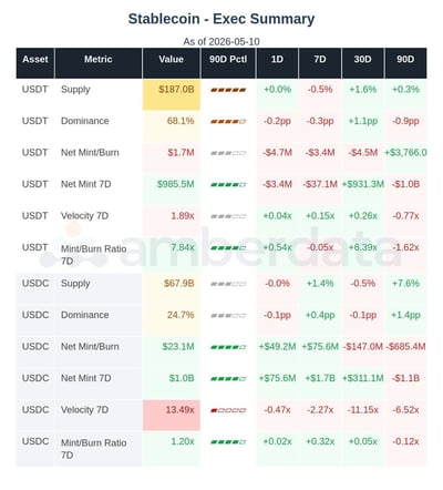 stablecoin USDT USDC