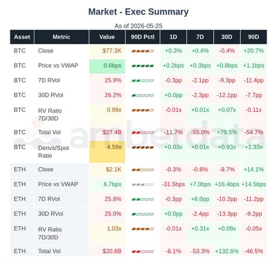 Market BTC and ETH