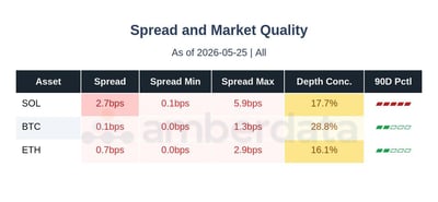 Spread and market quality sol, btc, and eth