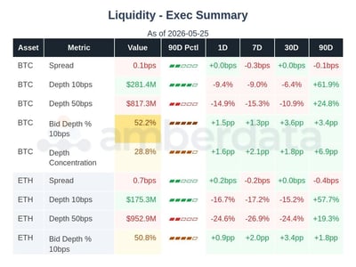 BTC and ETH liquidity