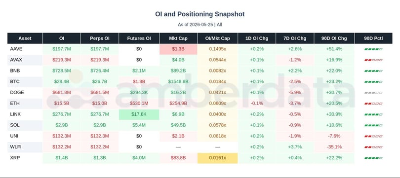 OI and positioning major altcoins