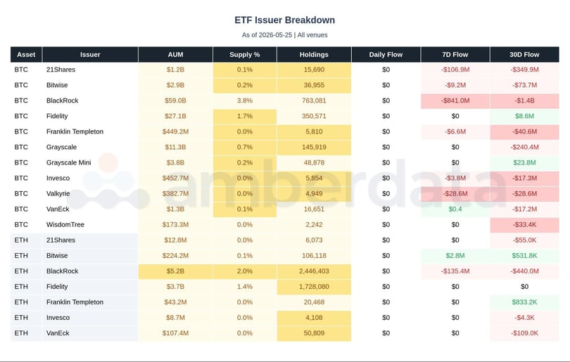 ETF issuers BTC and ETH