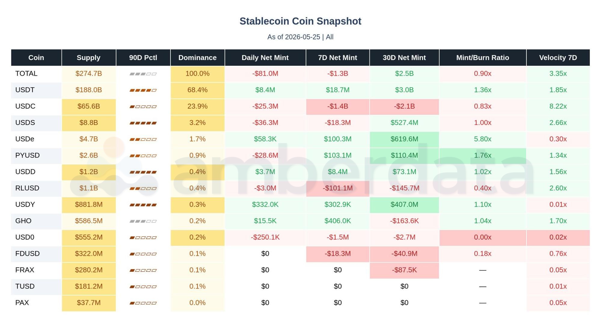 Stablecoins: USDT, USDC, USDe, USDS, PYUSD, FDUSD, RLUSD, TUSD, USDY