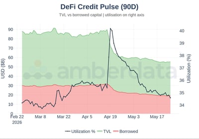 DeFi credit pulse 