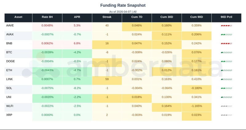 crypto funding rates