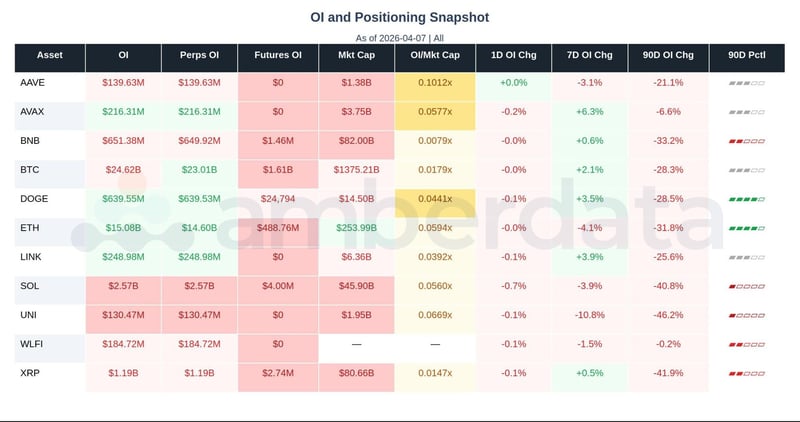 OI and positioning snapshot