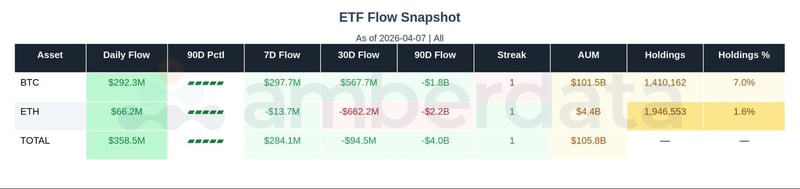 BTC ETH ETF Flows