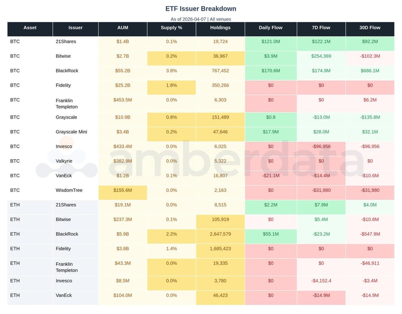 ETF issuer breakdown BTC ETH