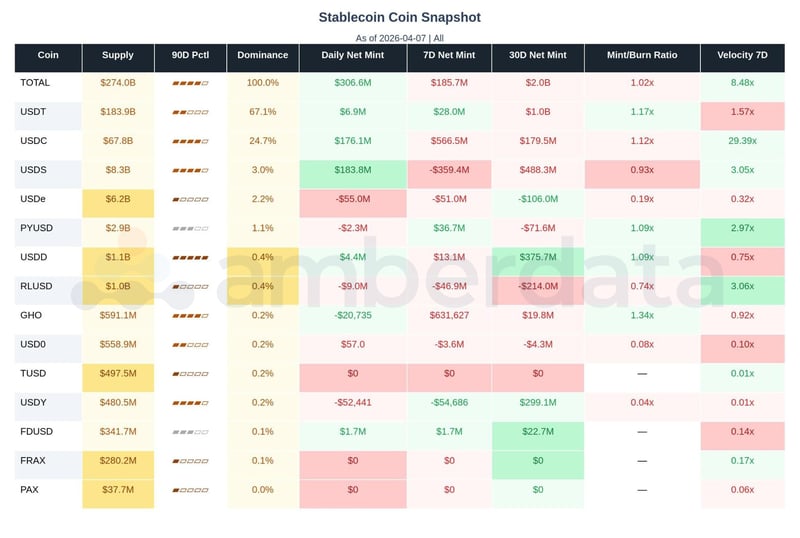 stablecoin snapshot
