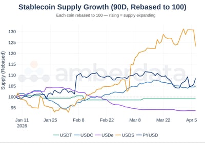 stablecoin supply growth