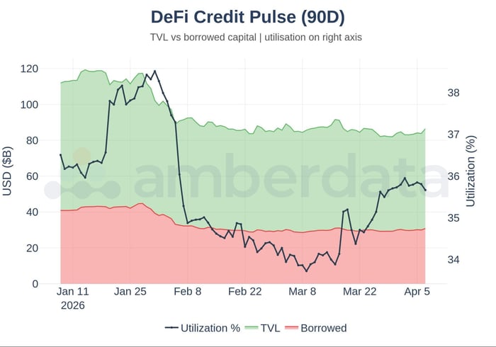 DeFi credit pulse