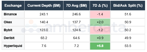 Binance OKEX DERIBIT Bybit Hyperliquid Arkham