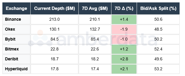 Binance, Bybit, Bitget, OKEX, Huobi, hyperliquid, Deribit, Bitmex, Coinbase, DYDX, Derive, Arkham