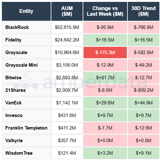 blackrock fidelity grayscale 21shares bitwise vanEck Invesco Franklin templeton