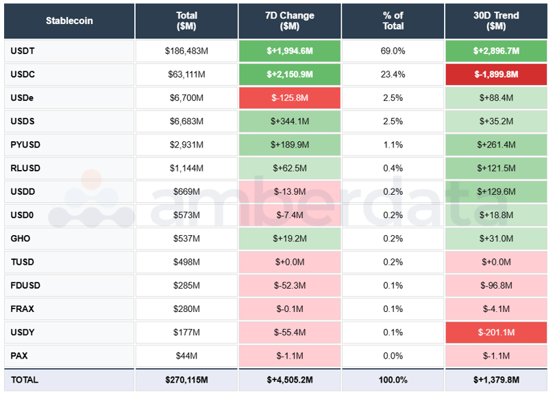 USDT, USDC, USDe, USDS, PYUSD, RLUSD, FDUSD