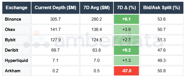 Binance OKEX DERIBIT Bybit Hyperliquid Arkham