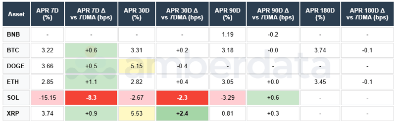 BNB, SOL, DOGE, XRP, AVAX, LINK, ETH, BTC