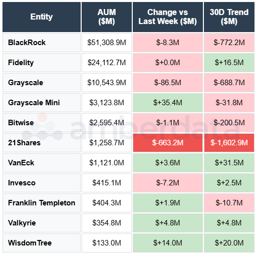 blackrock fidelity grayscale 21shares bitwise vanEck Invesco Franklin templeton