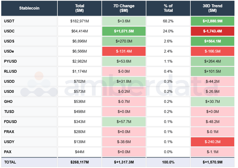 USDT, USDC, USDe, USDS, PYUSD, RLUSD, FDUSD