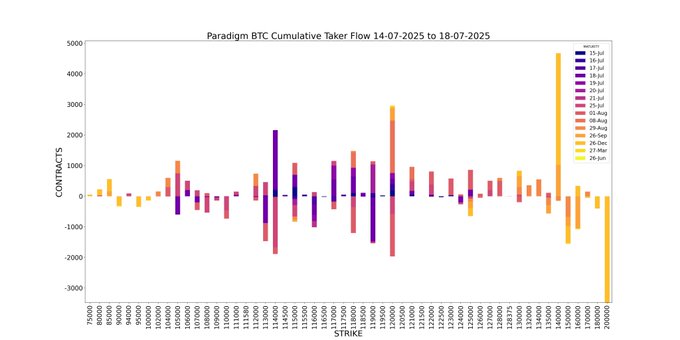 BTC Cumulative Taker Flow