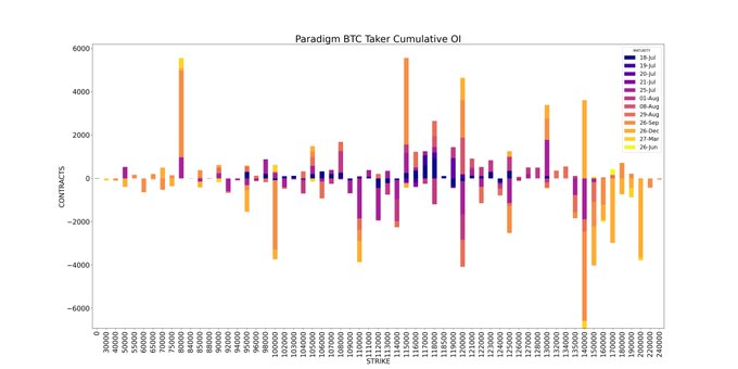 BTC Cumulative OI