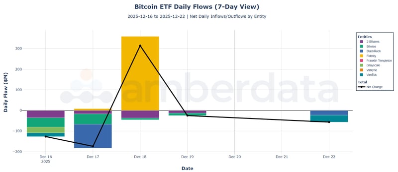 Bitcoin ETF daily flows - 21shares, bitwise, blackrock, fidelity, franklin templeton, grayscale