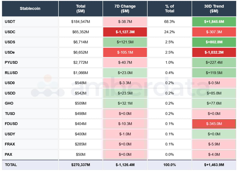 USDT, USDC, USDe, USDS, PYUSD, RLUSD, FDUSD