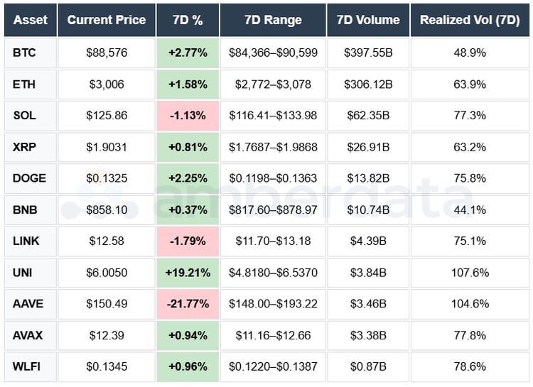 BTC price, ETH price, SOL price, Total Volume, Deriv/Spot Ratio, BTC Depth, Total Open Interest